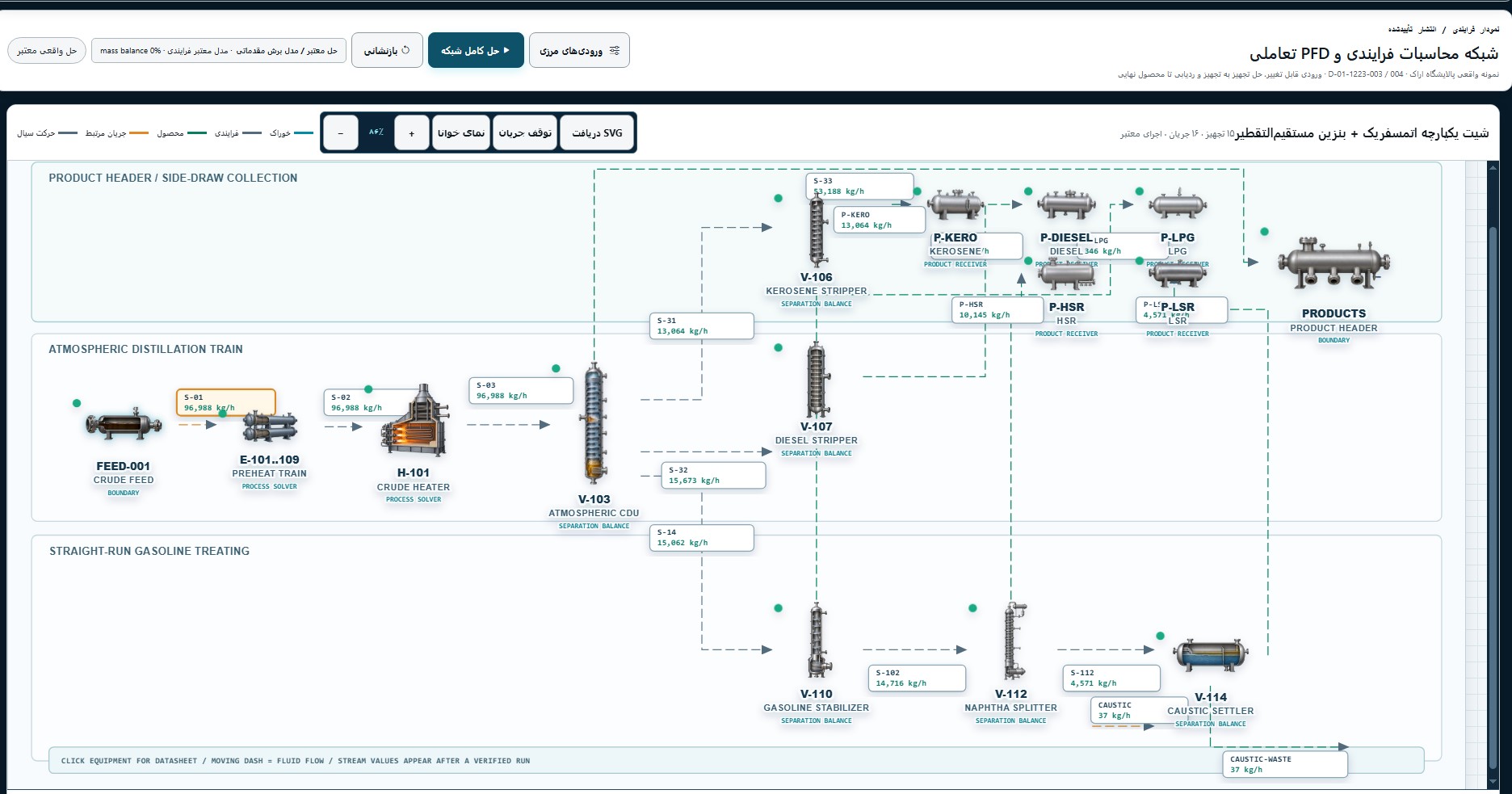 RefSim process simulation workspace